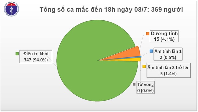 4 ngày nữa, bệnh nhân 91 hồi hương - Ảnh 1.