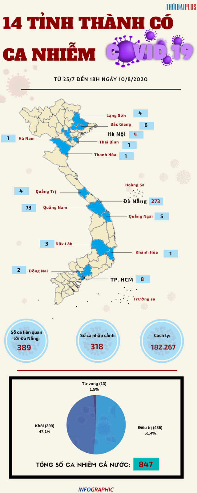 [Infographic] - Danh sách các tỉnh thành có ca nhiễm COVID-19 mới nhất - Ảnh 2.