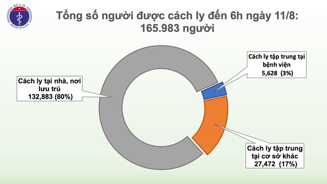 Sau nhiều ngày dồn dập ca mắc, sáng thứ 2 liên tiếp, Việt Nam không ghi nhận ca COVID-19 mới - Ảnh 4.