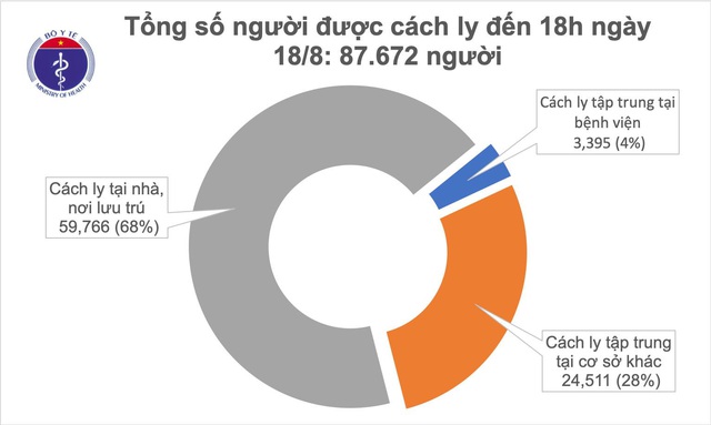 Thêm 6 ca mắc mới, ngày ghi nhận kỷ lục bệnh nhân COVID-19 ra viện - Ảnh 4.