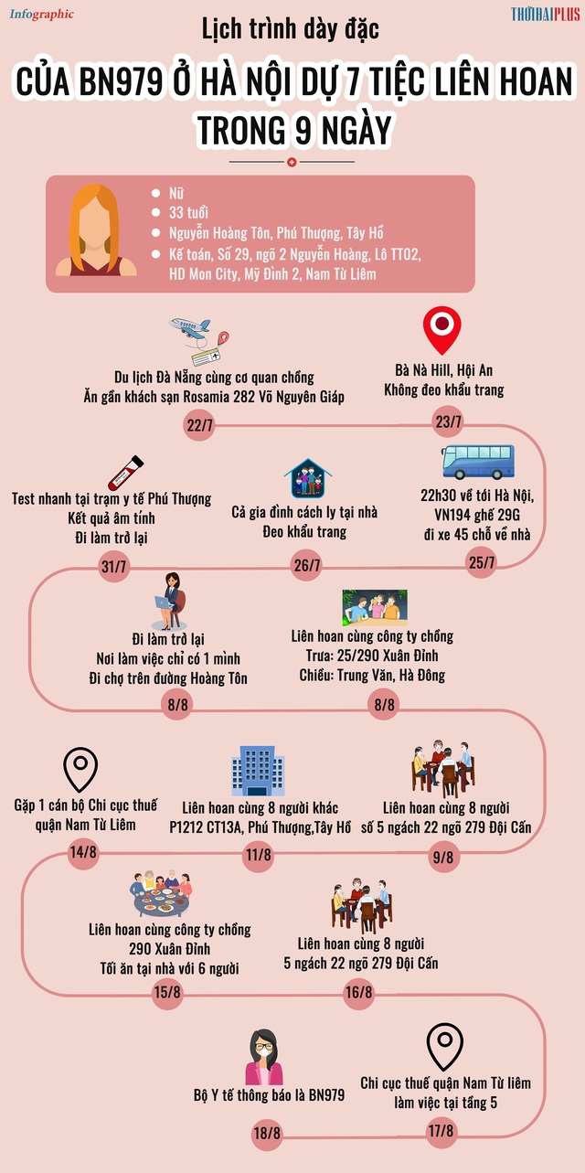 [Infographic] - Lịch trình dày đặc tiệc liên hoan của BN979 ở Hà Nội - Ảnh 2.