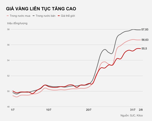 Giá vàng sẽ vượt 2.000 USD vào tuần tới? - Ảnh 2.