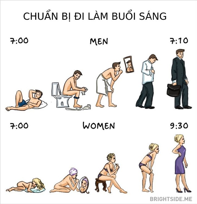 Khác biệt thú vị giữa đàn ông và phụ nữ - Ảnh 3.