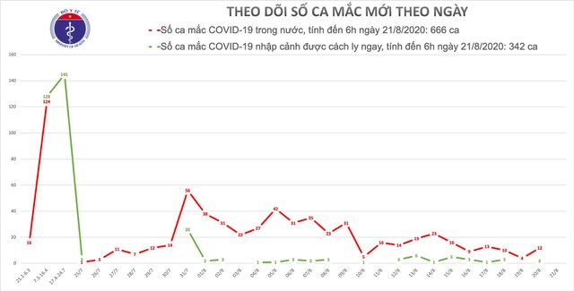 Đêm qua, thêm gần 20.000 người phải cách ly - Ảnh 2.