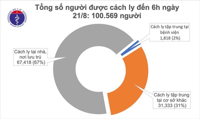 Đêm qua, thêm gần 20.000 người phải cách ly - Ảnh 3.