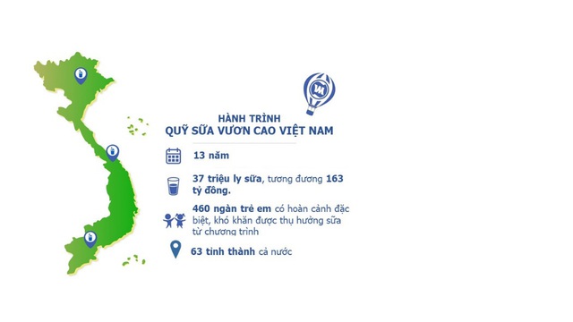 Quỹ sữa vươn cao Việt Nam: vượt trở ngại COVID để mang 1,7 triệu ly sữa đến trẻ em khó khăn - Ảnh 12.
