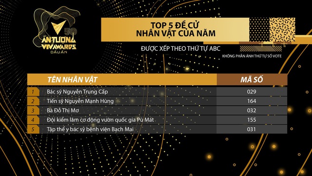 Thanh Sơn và Quỳnh Kool “nắm tay” vào vòng trong VTV Awards 2020 - Ảnh 7.