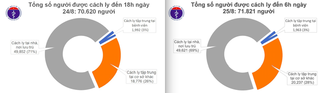 Đêm qua, 1.200 người đi cách ly  - Ảnh 3.