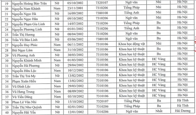 88 thí sinh vừa được tuyển thẳng vào Học viện Ngoại giao là ai? - Ảnh 4.