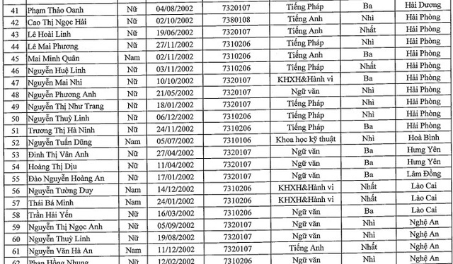 88 thí sinh vừa được tuyển thẳng vào Học viện Ngoại giao là ai? - Ảnh 5.