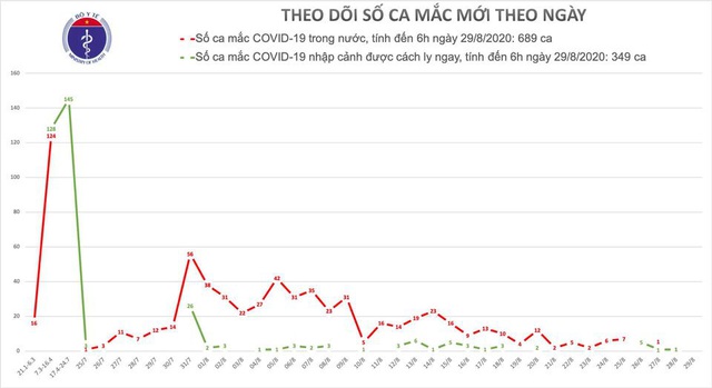 7 ca COVID-19 nguy kịch, 6 ca tiên lượng tử vong bất cứ lúc nào - Ảnh 3.