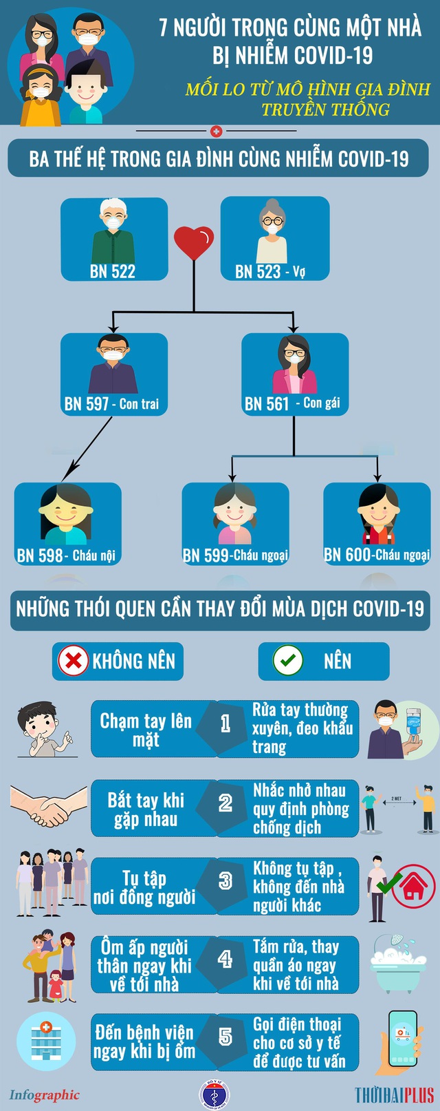 [Infographic] - Gia đình 3 thế hệ sống chung, 7 người mắc COVID-19 ở Quảng Nam - Ảnh 2.
