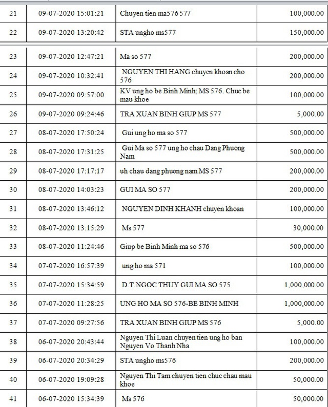 Danh sách bạn đọc ủng hộ các hoàn cảnh khó khăn từ ngày 01/07/2020 đến ngày 15/07/2020 - Ảnh 2.