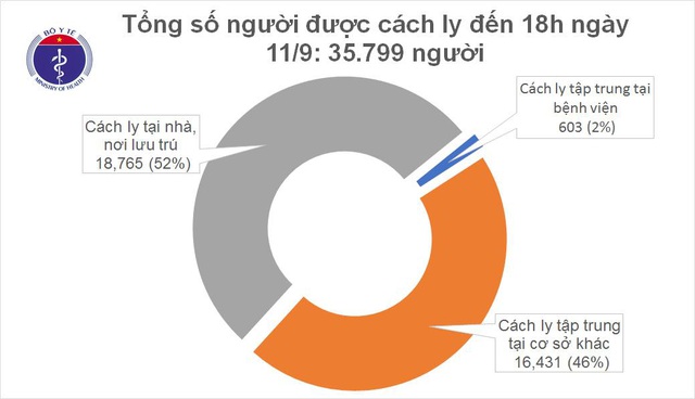 Việt Nam có thêm 1 bệnh nhân mắc COVID-19, được cách ly ngay khi nhập cảnh - Ảnh 3.