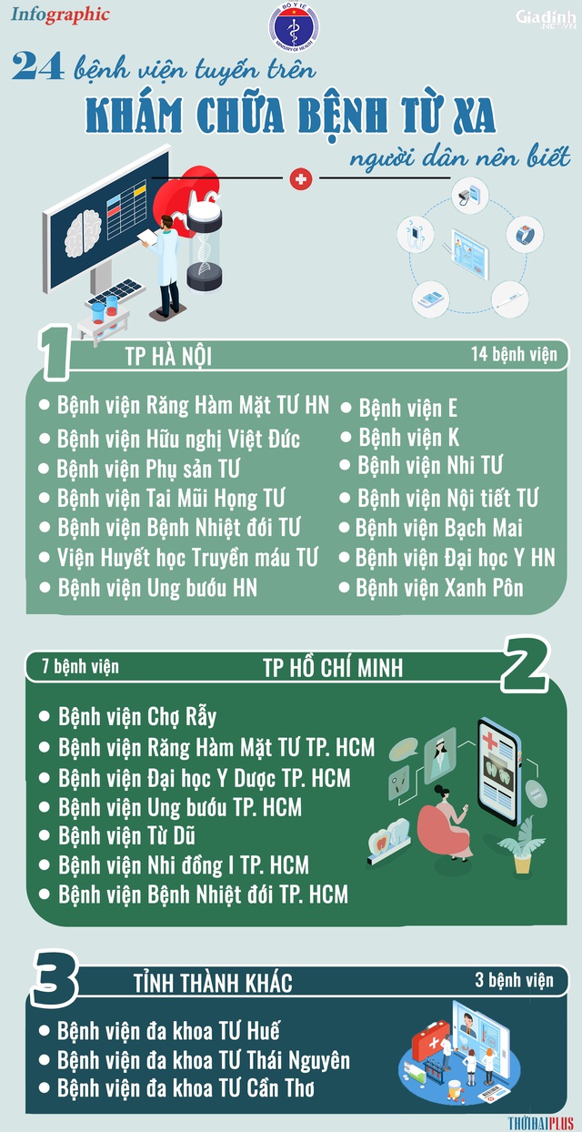 Telehealth khác gì với hệ thống Telemedicine mà Việt Nam đã áp dụng từ lâu? - Ảnh 2.