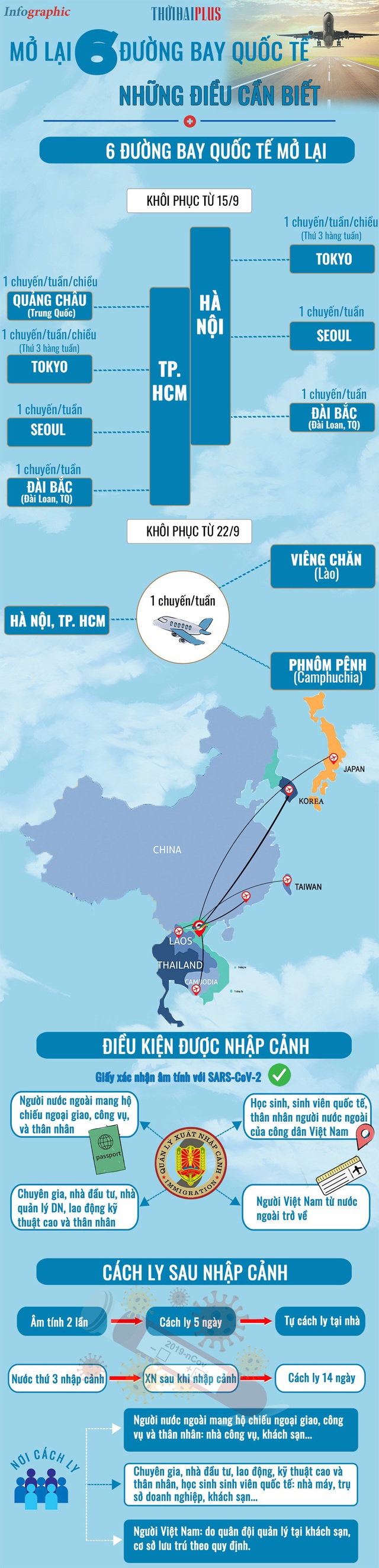 [Infographic] - Có gì đặc biệt ở 6 đường bay quốc tế Việt Nam vừa mở lại - Ảnh 2.