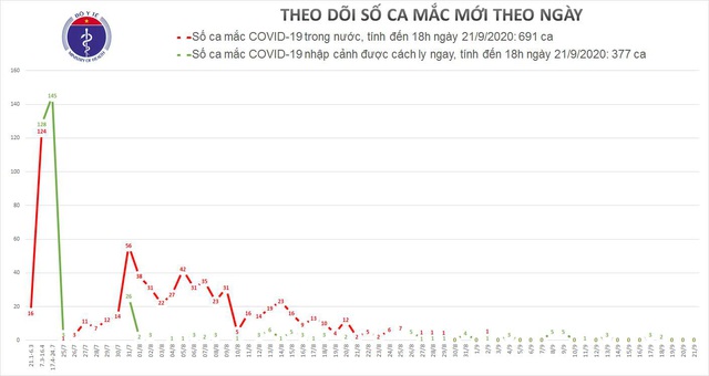 Bộ Y tế: Xét nghiệm lần 2 âm tính, người nhập cảnh được phép về tự cách ly nơi cư trú  - Ảnh 2.