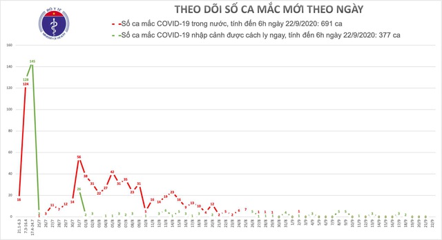 Hơn 15.000 người khu vực ASEAN tử vong vì đại dịch COVID-19  - Ảnh 3.