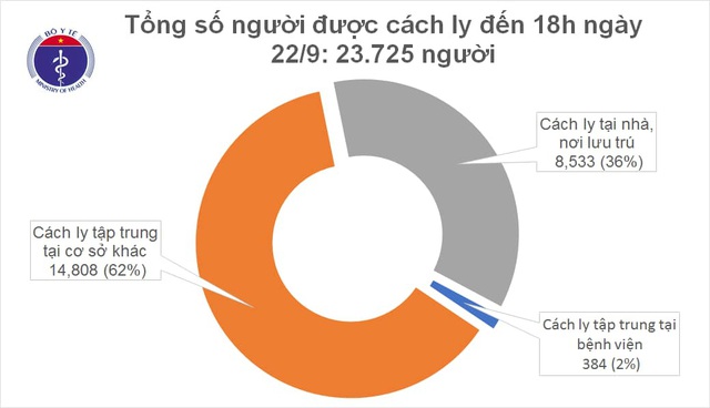 3 người trong một gia đình ở Bắc Giang được công bố khỏi COVID-19  - Ảnh 2.