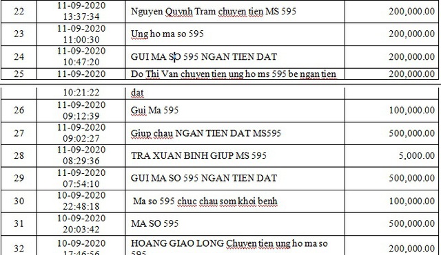 Danh sách bạn đọc ủng hộ các hoàn cảnh khó khăn từ ngày 1/09/2020 đến ngày 15/09/2020 - Ảnh 3.