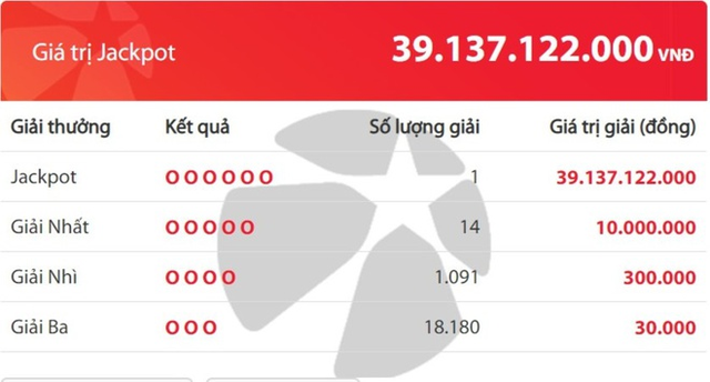 Một người trúng Vietlott gần 40 tỷ đồng - Ảnh 1.