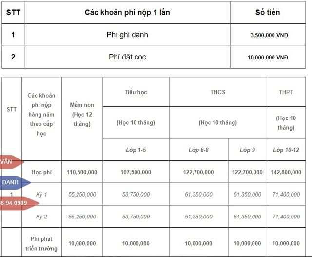 Ảnh hưởng bởi COVID-19, nhiều trường dân lập, quốc tế tại Hà Nội vẫn tăng học phí - Ảnh 4.