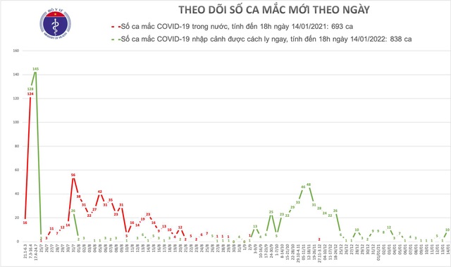 Hà Nội phát hiện 2 ca dương tính SARS-CoV-2 - Ảnh 2.