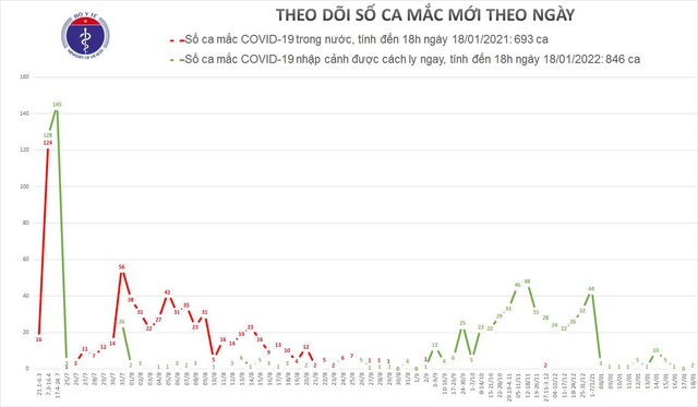 Hà Nội phát hiện ca nhiễm COVID-19 - Ảnh 1.