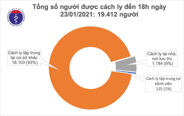 Dịch COVID-19 ngày 23/1: 0 ca mắc mới - Ảnh 1.