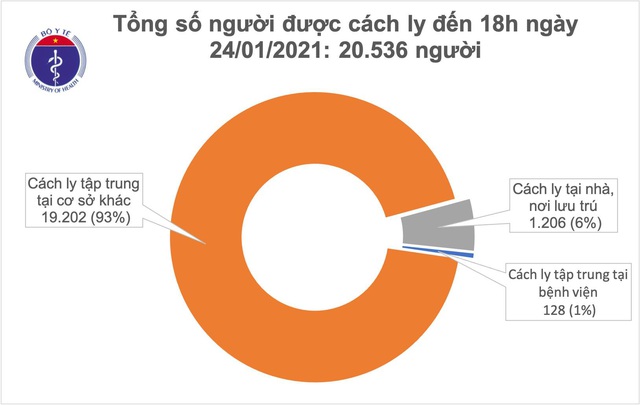 Tối 24/1: Thêm hơn 1.000 người vào cách ly  - Ảnh 1.