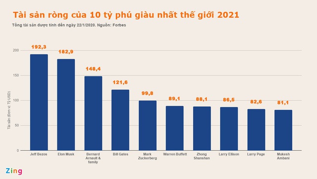 Người giàu Việt Nam ở đâu trong giới tỷ phú thế giới? - Ảnh 1.