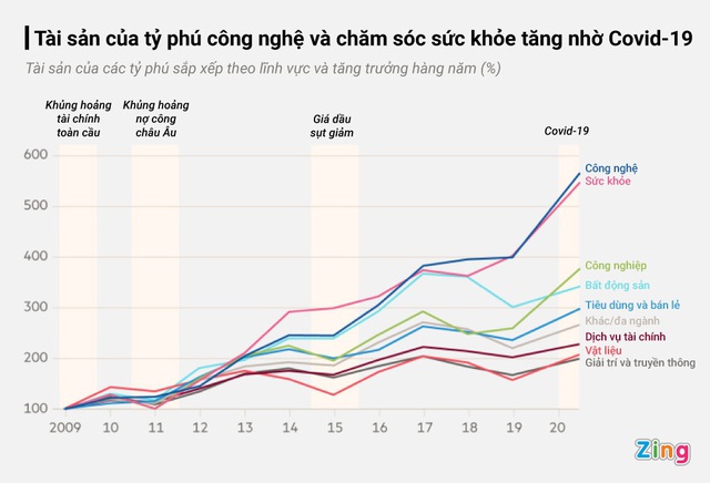 Người giàu Việt Nam ở đâu trong giới tỷ phú thế giới? - Ảnh 2.