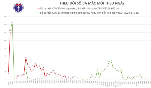 Hà Nội phát hiện 2 ca dương tính SARS-CoV-2 - Ảnh 1.