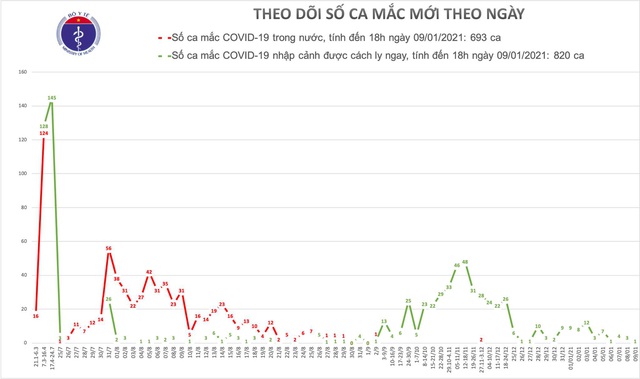 Sắp ra khỏi khu cách ly, nam thanh niên từ Nhật về phát hiện mắc COVID-19 - Ảnh 1.