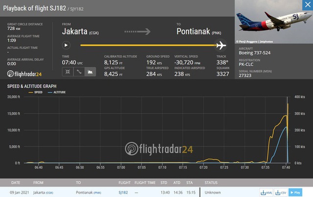Tìm thấy mảnh vỡ nghi của máy bay chở 62 người rơi ở Indonesia - Ảnh 5.