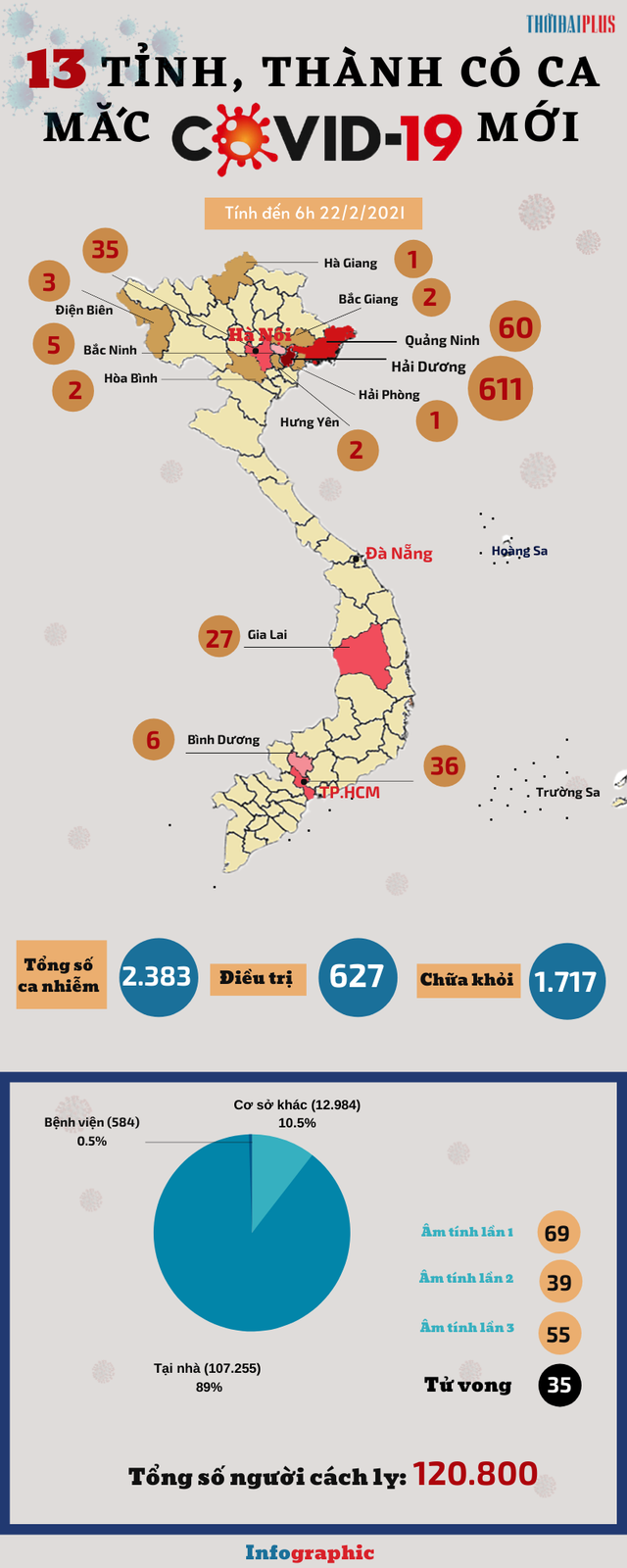 [Infographic] - Chi tiết số ca mắc COVID-19 tại 13 tỉnh, thành trên cả nước - Ảnh 2.