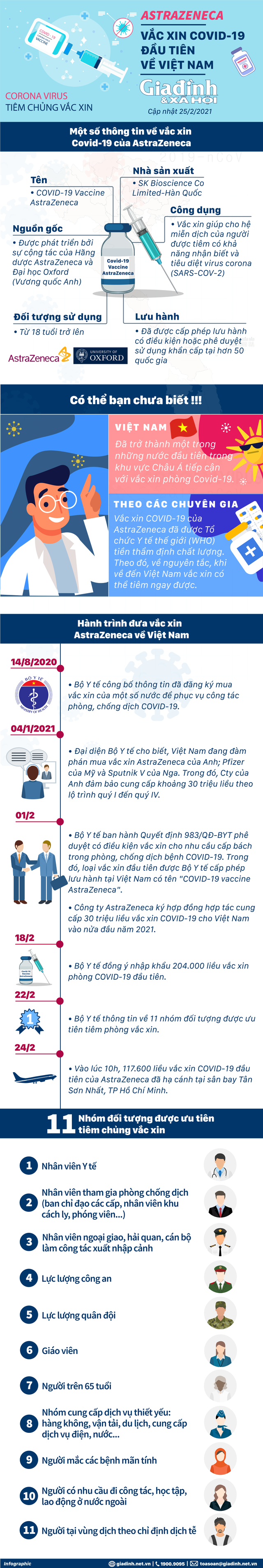 [Infographic] - Những điều chưa biết về lô vaccine COVID-19 đầu tiên tại Việt Nam - Ảnh 1.