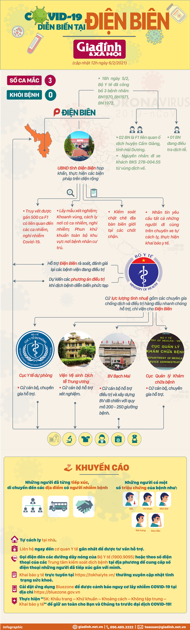 [Infographic] - Tổng quan COVID-19 tại Điện Biên và cuộc chi viện khẩn của Bộ Y tế  - Ảnh 1.