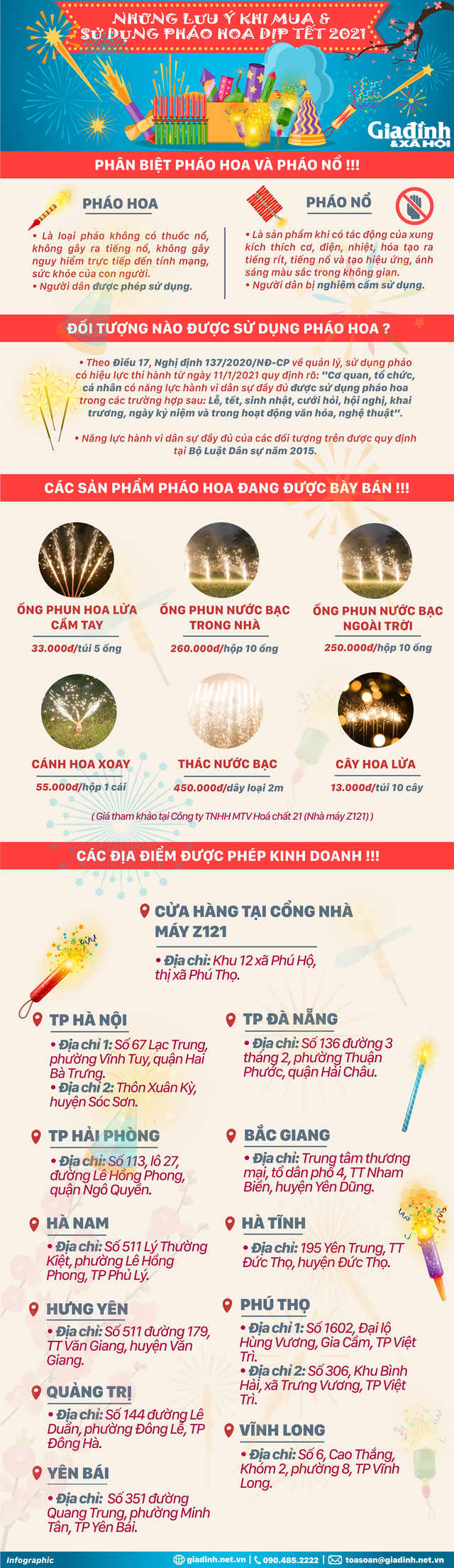 [infographic] Thông tin chi tiết về việc mua, bán và sử dụng pháo hoa dịp Tết - Ảnh 1.