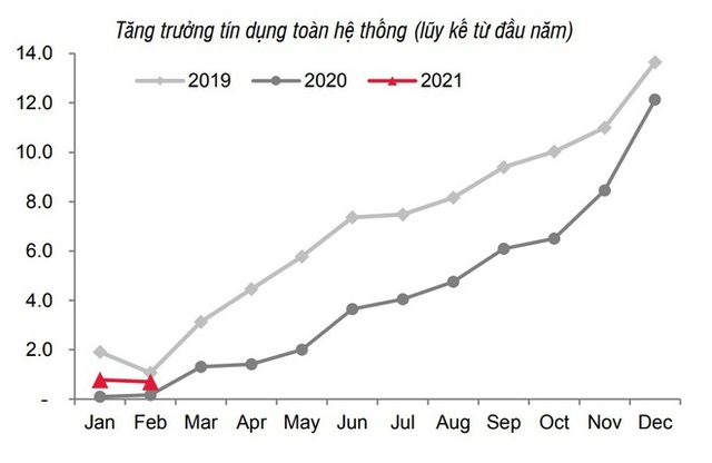 Lãi suất sẽ tăng từ tháng 6? - Ảnh 1.