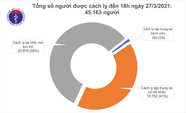 43 bệnh nhân COVID-19 khỏi bệnh, 24 giờ không ca mắc mới - Ảnh 3.