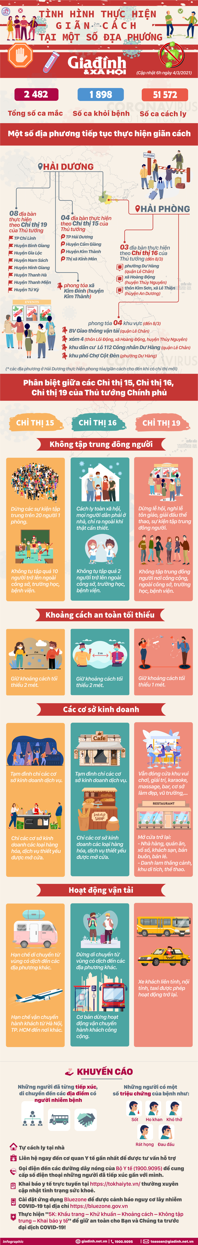 [Infographic] - Hiện nay còn những địa điểm nào phải thực hiện giãn cách? - Ảnh 1.