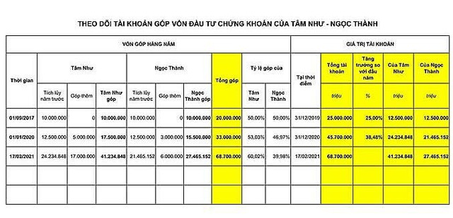 Bố dạy 2 con nhỏ đầu tư kiếm hàng chục triệu đồng - Ảnh 3.