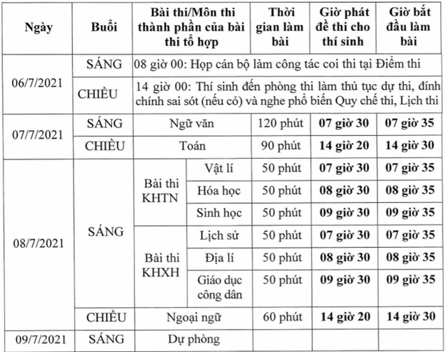 Bộ GD&ĐT công bố lịch thi tốt nghiệp THPT năm 2021 - Ảnh 2.