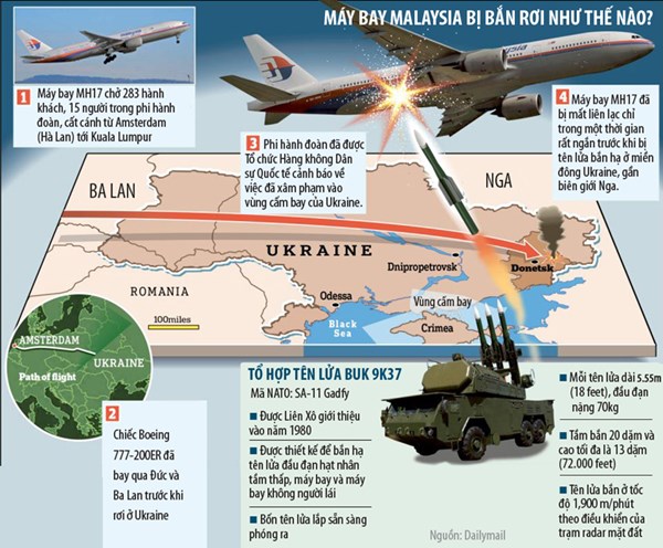 Tình tiết mới nhất: Ukraine cáo buộc quân ly khai hủy bằng chứng vụ máy bay rơi 1