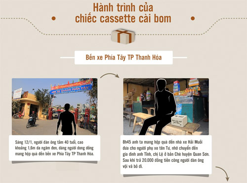 Những vụ bom thư kinh hãi, cẩn trọng khi nhận quà! 2