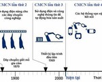 Cách mạng công nghiệp 4.0 với công tác dân số trong tình hình mới: Phải tận dụng, phát huy chất lượng dân số và cơ sở dữ liệu số