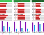 Nhìn lại điểm kỳ thi THPT Quốc gia 3 năm qua