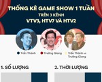 Hoài Linh ở ẩn, Trấn Thành, Trường Giang phủ sóng game show thế nào?