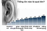 Suy giảm thính lực sớm: Cảnh báo nguy hiểm với giới trẻ Suy giảm thính lực sớm: Cảnh báo nguy hiểm với giới trẻ